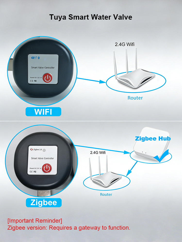 Tuya Smart Water Valve​ DN15/D - Smart Garden Home Assistant recensione e prezzo