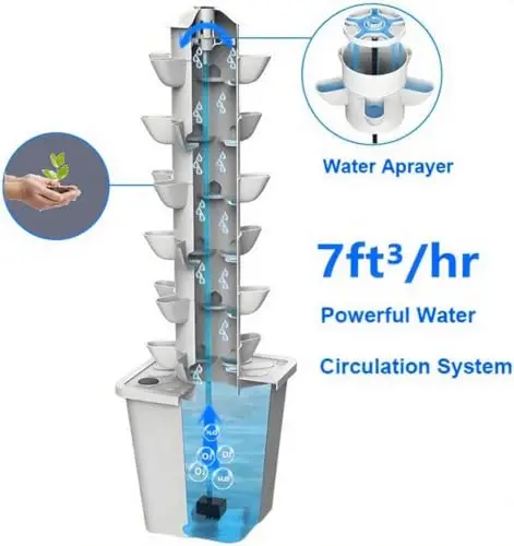 Vertical Hydroponic Garden Sys - Smart Garden Water recensione e prezzo