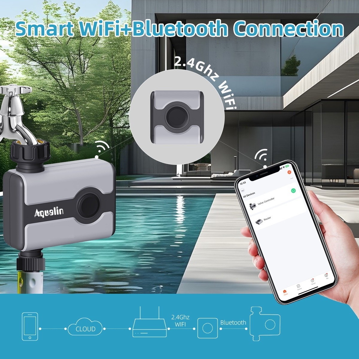 Aqualin WiFi Water Timer Tuya  - Smart Garden Iot recensione e prezzo