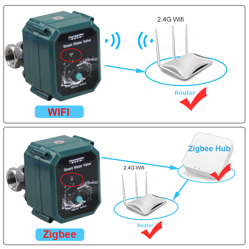 Wifi Tuya Water Valve Shut off - Smart Garden Home Assistant recensione e prezzo