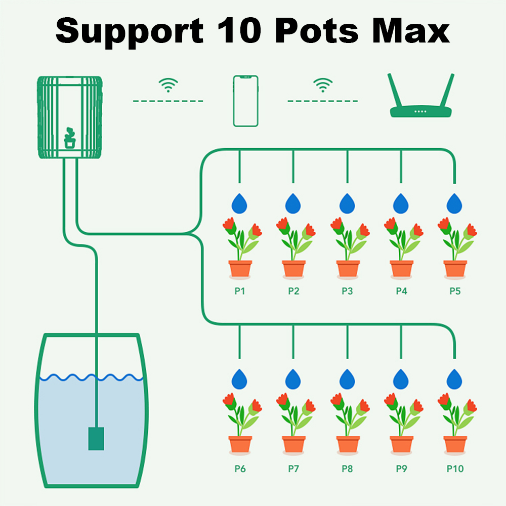 Tuya WiFi Smart Drip Irrigatio - Smart Garden Iot recensione e prezzo