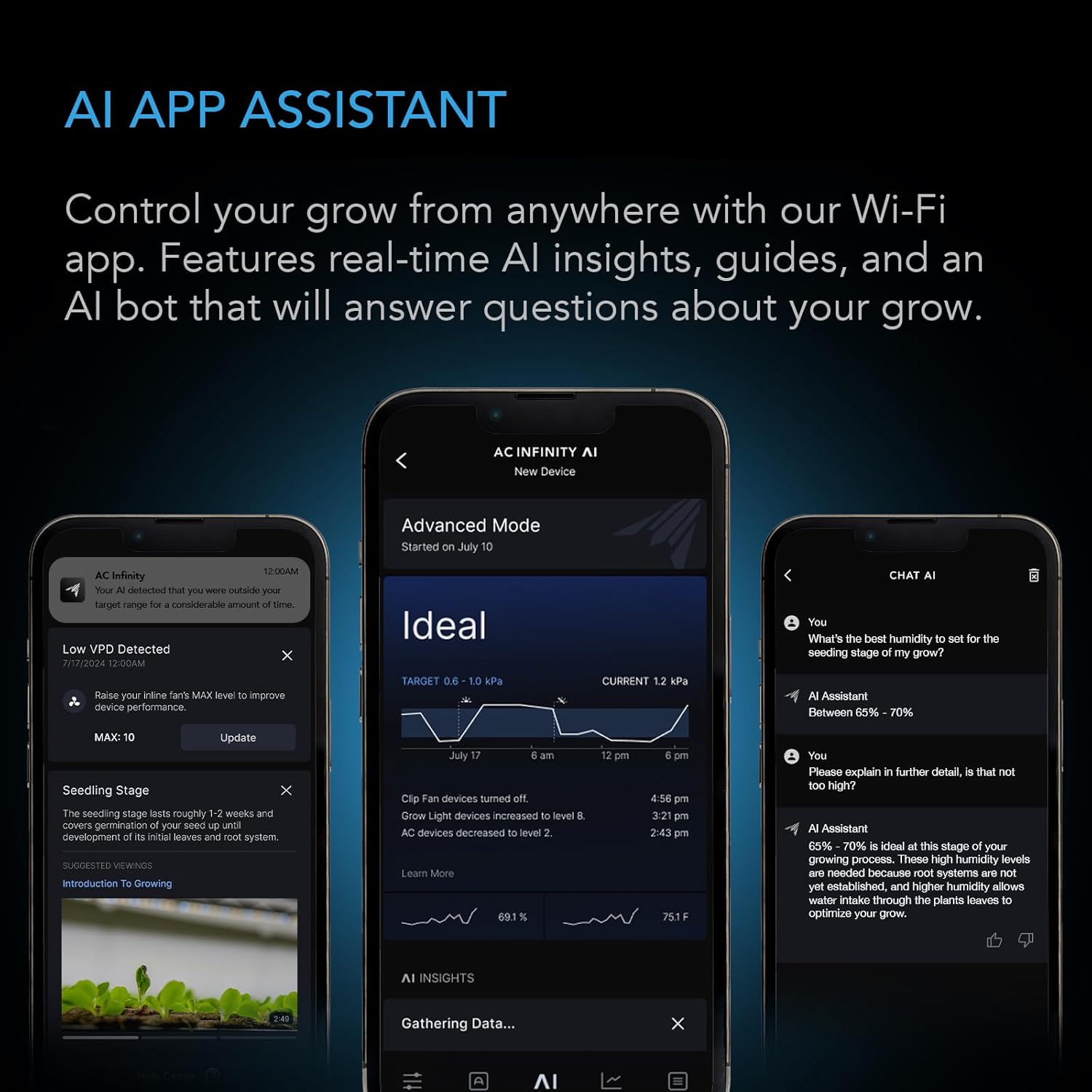 AI-Powered Grow Controller wit - Smart Garden Ai recensione e prezzo
