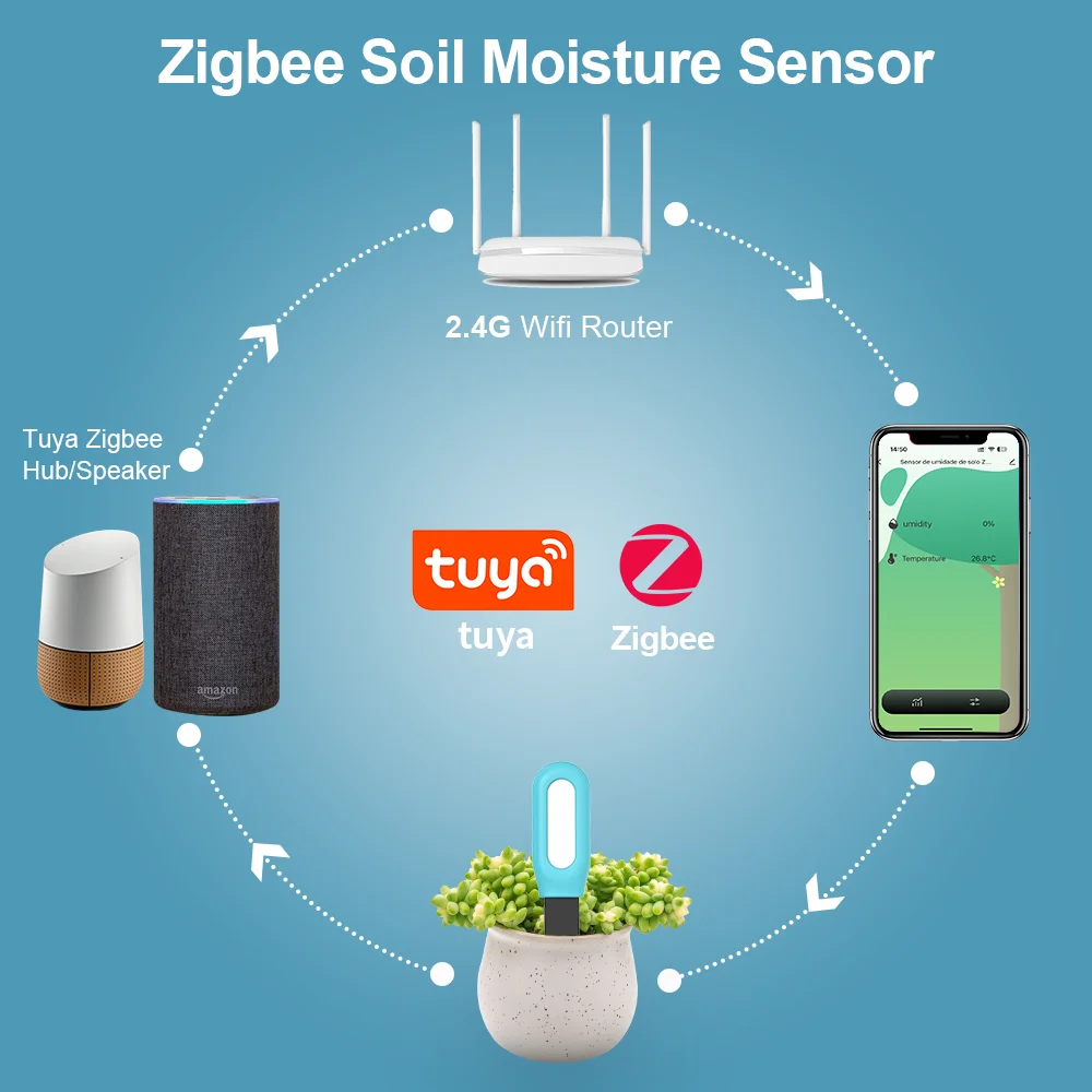 Tuya Zigbee Soil Sensor Humidi - Smart Garden Home Assistant recensione e prezzo