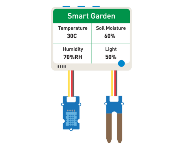 Smart Garden IoT Monitor built - Smart Garden Iot recensione e prezzo