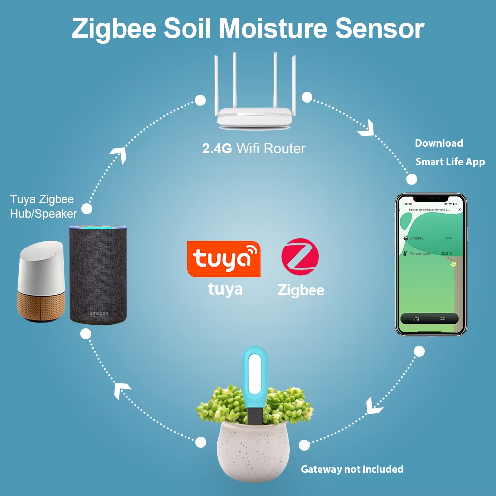 Tuya Zigbee Soil Sensor Humidi - Smart Garden Home Assistant recensione e prezzo